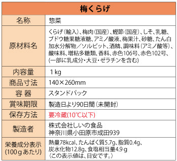 梅くらげ 1kg 原材料表示