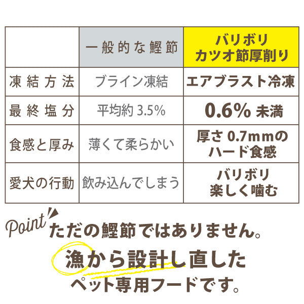 SUPER NATURAL バリボリ カツオ節厚削り