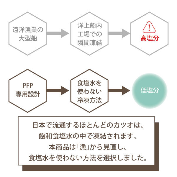 SUPER NATURAL バリボリ カツオ節厚削り