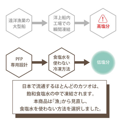 SUPER NATURAL バリボリ カツオ節厚削り